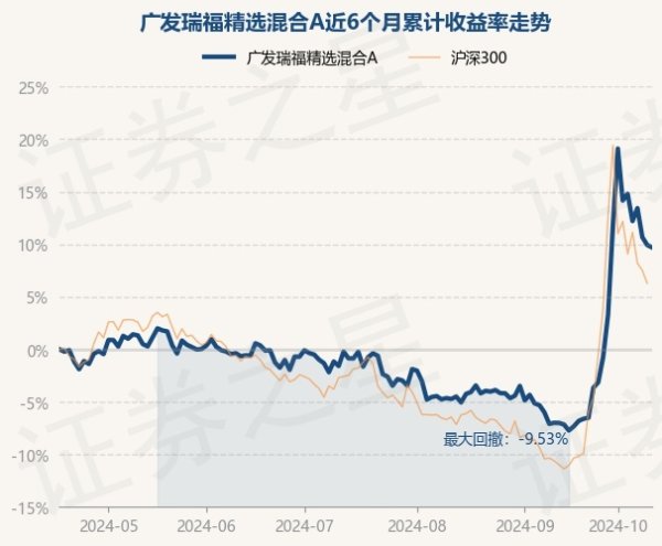 开云体育左证最新一期基金季报披露-开云官网切尔西赞助商(2024已更新(最新/官方/入口)