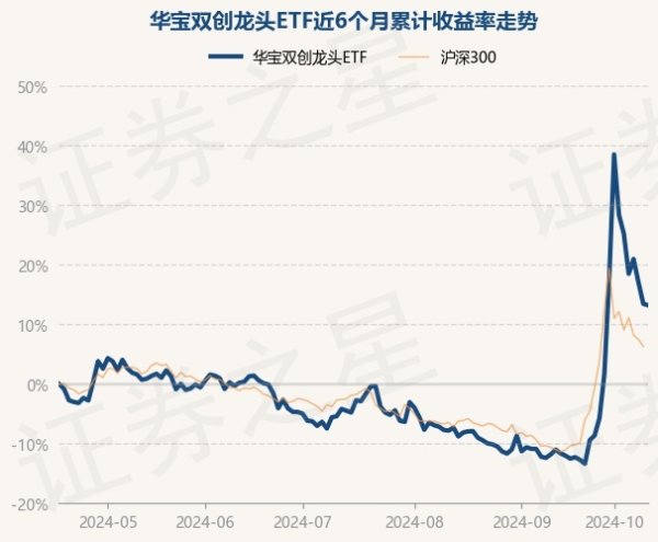 云开体育字据最新一期基金季报表露-开云官网切尔西赞助商(2024已更新(最新/官方/入口)