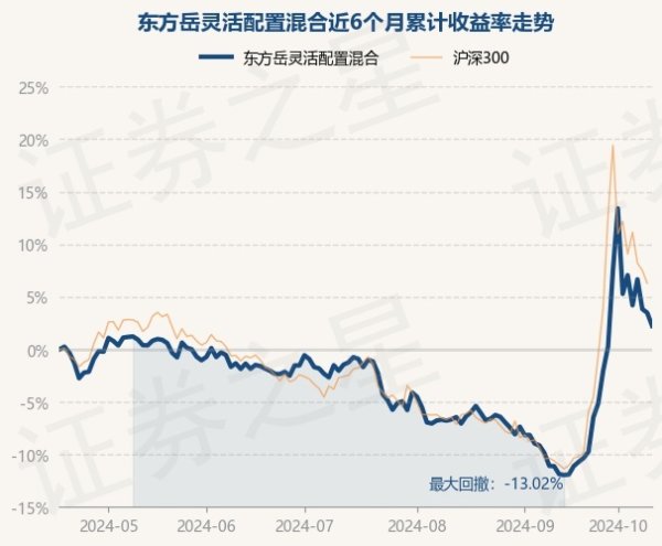 体育游戏app平台现款占净值比4.57%-开云官网切尔西赞助商(2024已更新(最新/官方/入口)